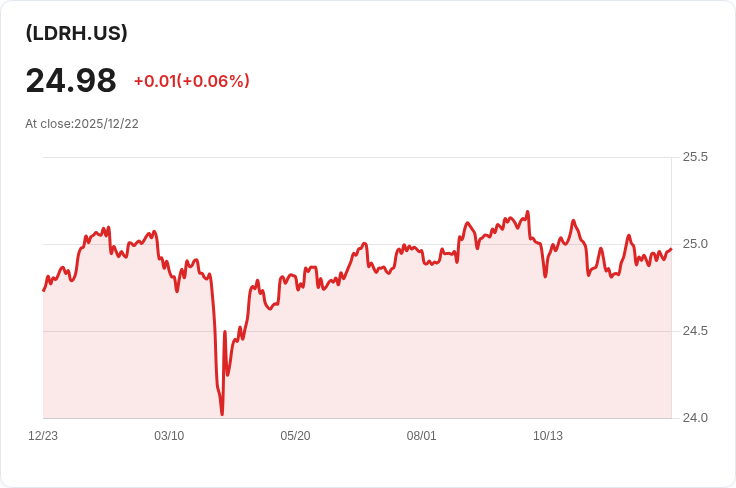 iShares iBonds 1-5年高收益與收入梯形ETF 宣佈每股$0.1198現金股息!