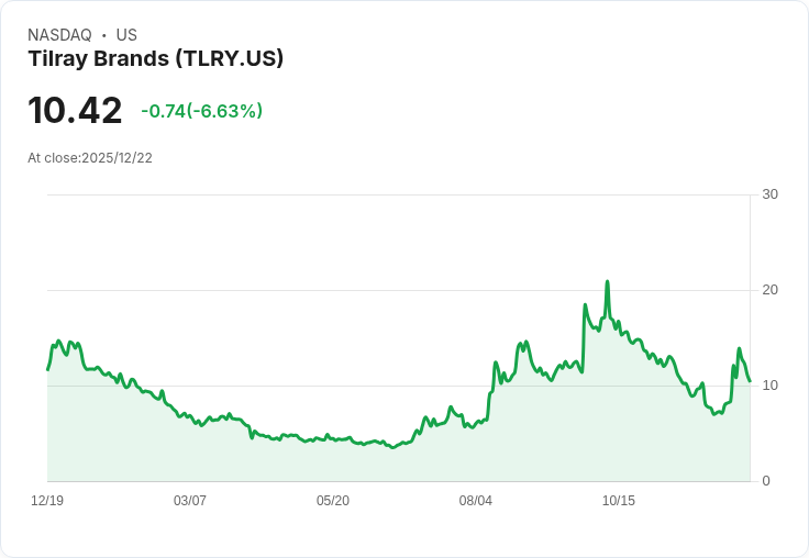 川普重磅大翻轉！美國大麻政策50年首度鬆綁，產業前景動盪股市投資需審慎