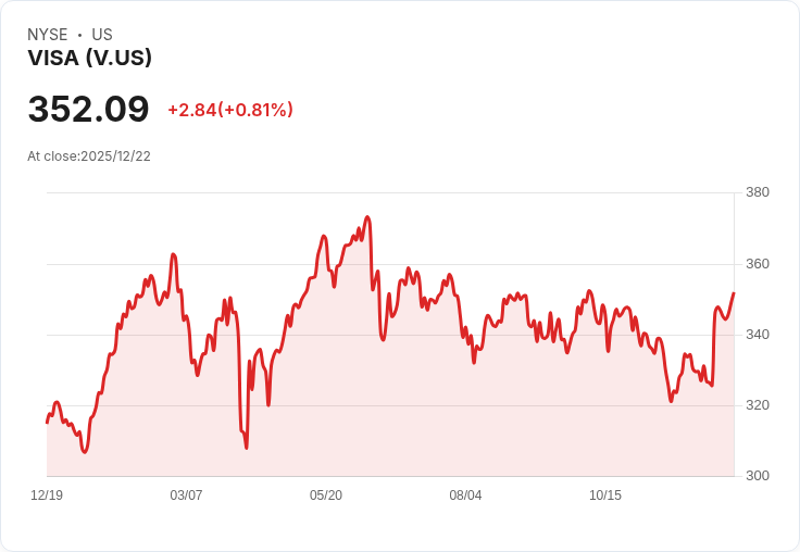 美國民眾聖誕消費熱潮 AI與電子產品成主力，消費信心分歧中逆勢成長