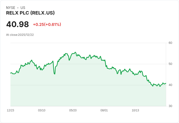 RELX PLC (NYSE:RELX) 是否具備上漲潛力？專家分析揭示市場趨勢！