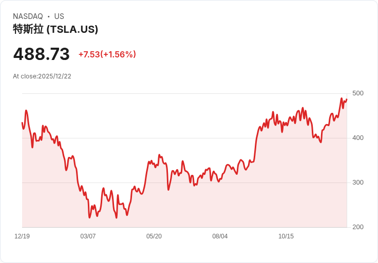 美國富豪推動孩童投資帳戶引爆財富世代戰爭！Elon Musk拒捐引發全國熱議