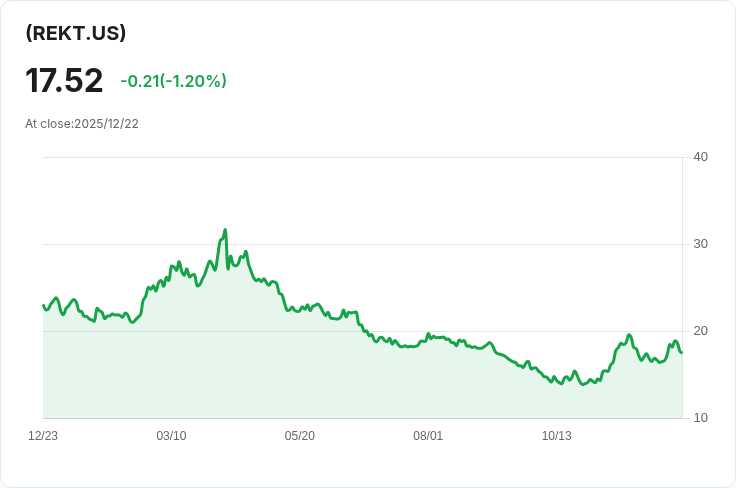 Direxion每日加密產業反向ETF宣佈季度配息0.1890美元,投資者注意!