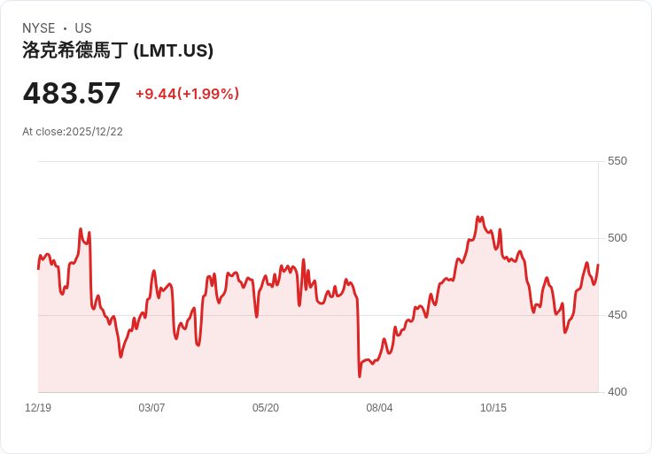 川普推新型戰艦計畫 劍指中國船艦霸主地位，美國軍工改革激化