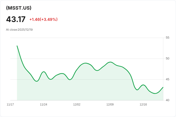 YieldMax MSTR ETF 宣佈每週 $0.208 股息，投資者可望獲利！