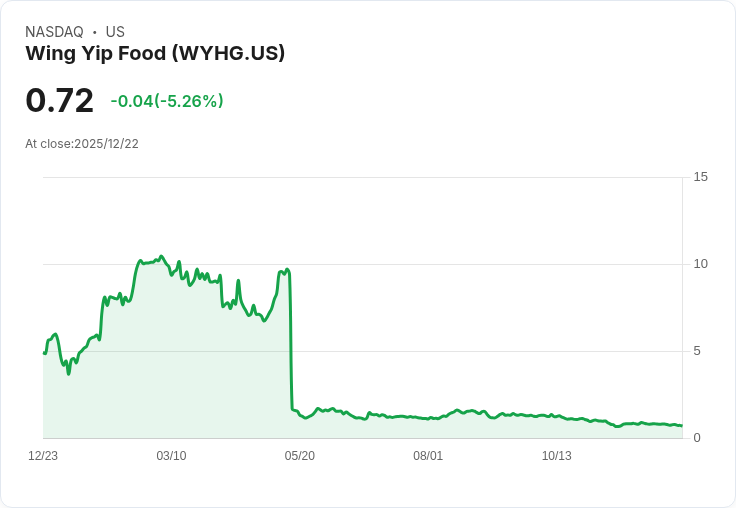 翼業食品獲納斯達克非合規通知，面臨整改挑戰！