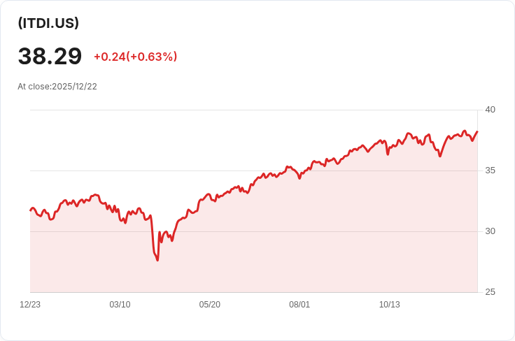 iShares Lifepath 2065 ETF 宣佈每股現金紅利 $0.6122,投資者喜迎年底獎勵!