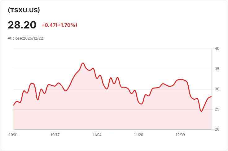 Direxion半導體ETF宣佈季配息 $0.1373 投資者注意!