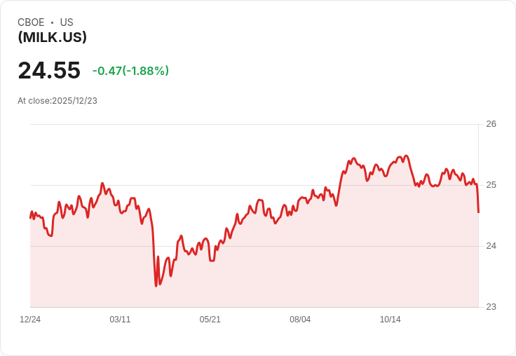 Pacer US Cash Cows Bond ETF 宣佈每股 $0.5315 股息,投資者迎來豐厚回報!