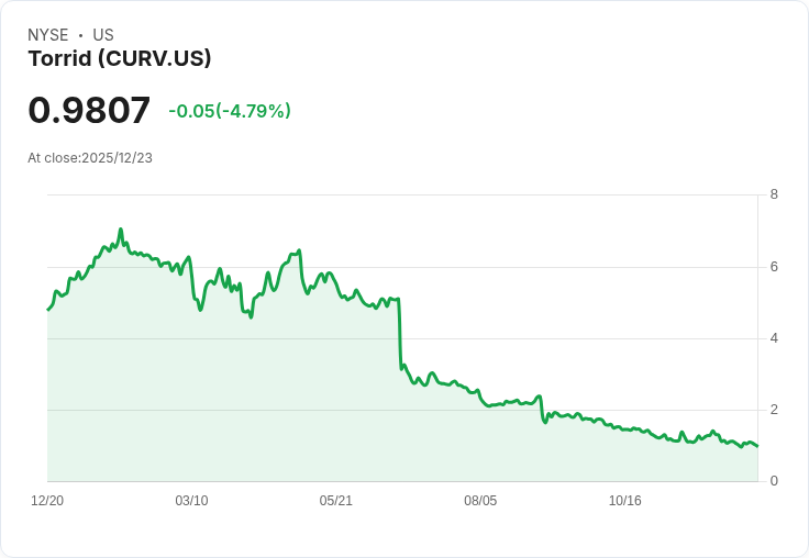 微型美股投資熱潮下的機會與隱憂:基金動態、熱門標的與產業觀察一次看
