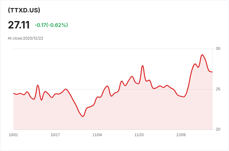 Direxion科技反向ETF宣佈季度配息0.1812美元 股東收益再添利好！