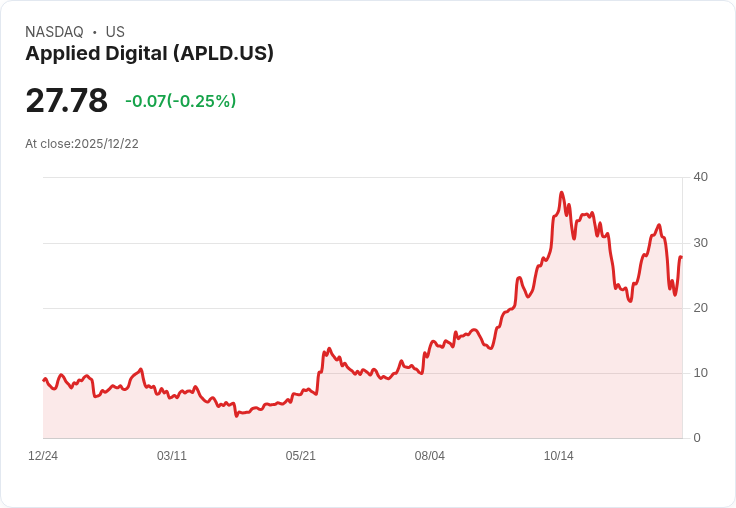 2026年投資焦點：Applied Digital與CoreWeave，哪一檔股票更具潛力？
