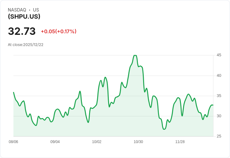 Direxion Daily SHOP Bull 2X ETF 宣佈季度配息 $0.1795，投資者收益可期！