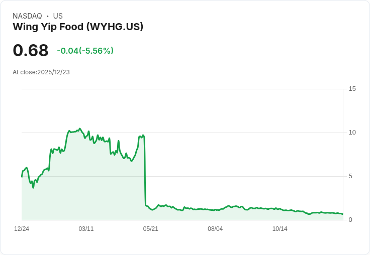 Wing Yip Food遭納斯達克發出不合規通知，面臨退市危機！