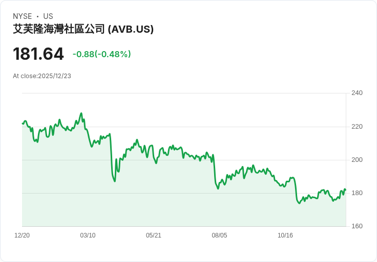 利率持續下行、REITs遭冷落：高息地產ETF與龍頭REIT反攻時機是否已至？