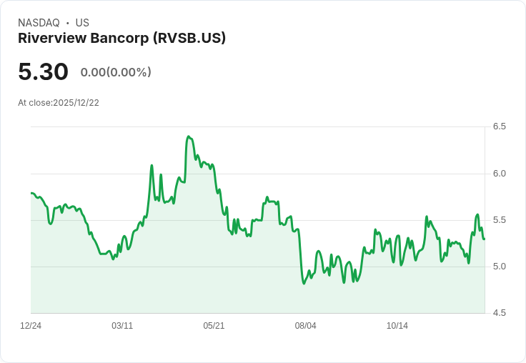 Riverview Bancorp 宣佈發放每股 $0.02 股息，持平於前期