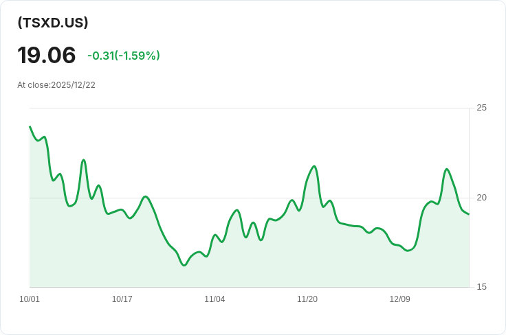 Direxion 日常半導體前五名反向 ETF 宣佈每季度分配 $0.1895!投資人關注!