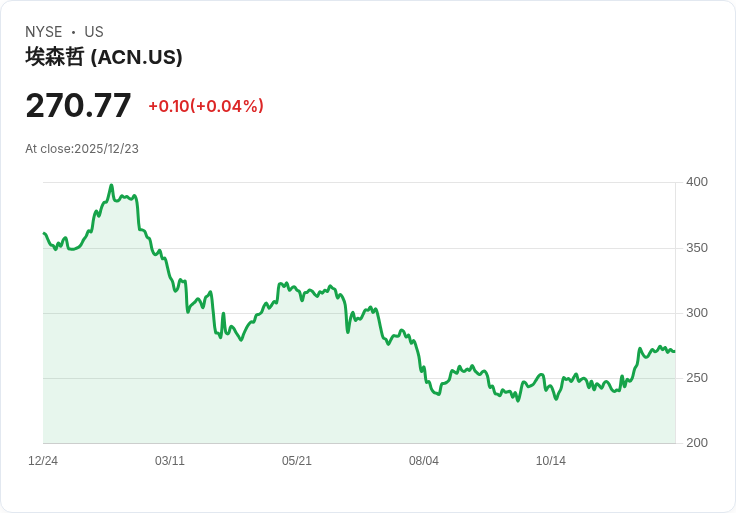 埃克森特收購義大利Cabel Industry 強化核心銀行服務