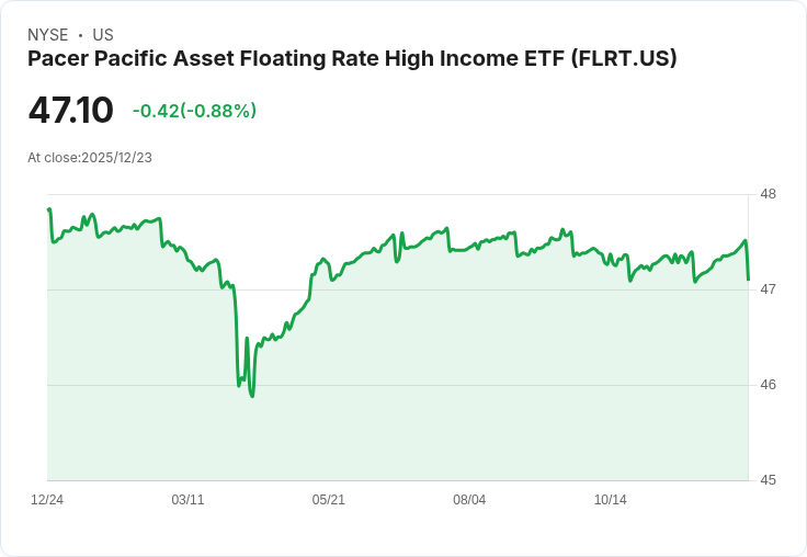 Pacer Funds Trust 宣佈每股發放 $0.4101 股息，吸引投資者目光！
