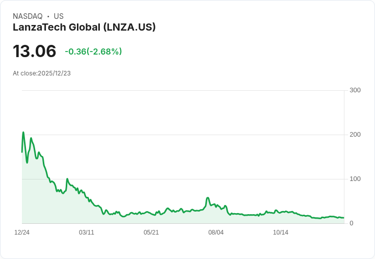 LanzaTech增持LanzaJet至53％！全球首創可持續航空燃料生產新紀元