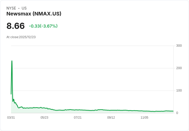 為何我絕不會碰 Newsmax 股票:投資者的警示與前景分析