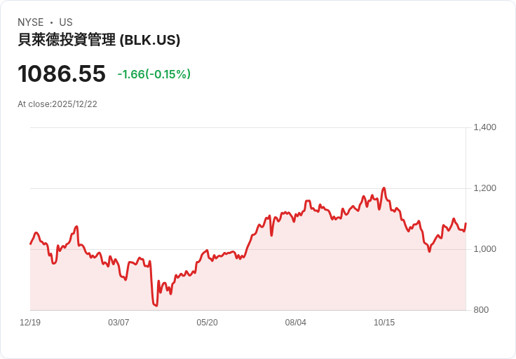 AI驅動下的美債投資新紀元！BlackRock領航，固定收益市場迎40年最大機會