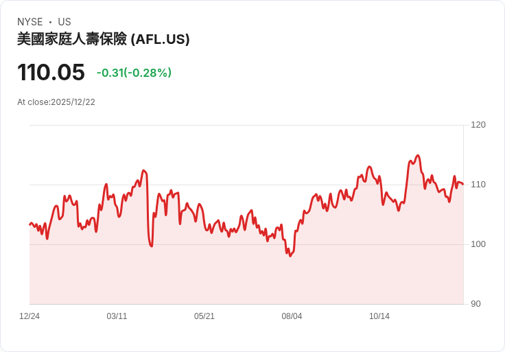 Aflac資料洩漏事件影響2260萬人，個資安全再受考驗！