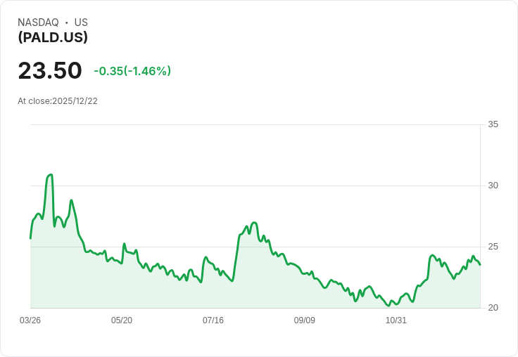 Direxion Daily PANW Bear 1X Shares 宣佈季度配息 $0.3954,投資者不可錯過!