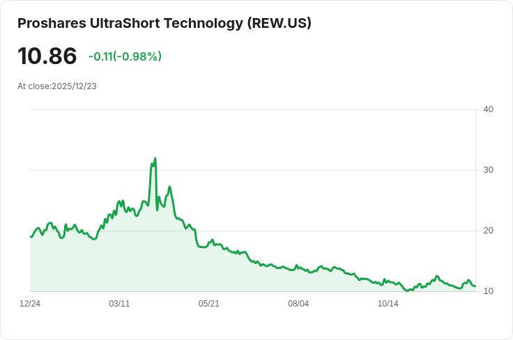 超短科技宣佈季度分配 $0.1691 股息,投資者關注未來展望!
