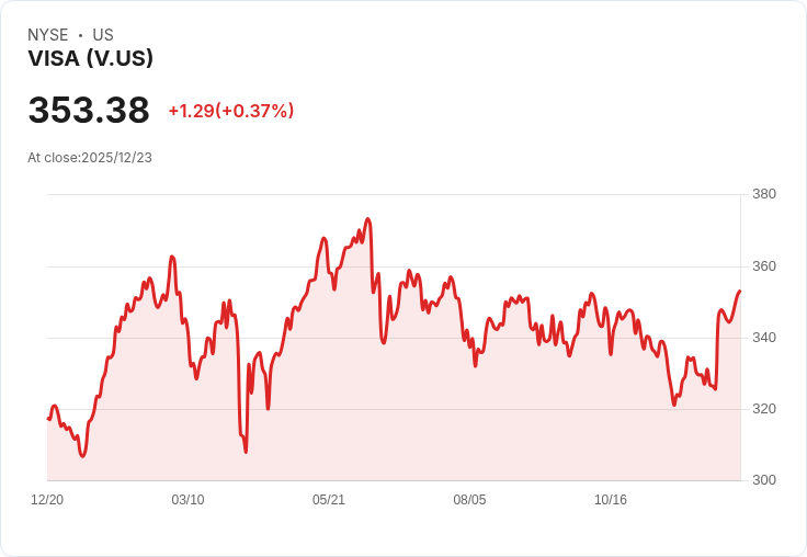 美股消費金融板塊震撼洗牌！支付龍頭多空分化，年度績效驚人揭示產業挑戰