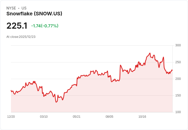 AI新創巨浪掀動美股生態：Snowflake重磅併購引爆雲端新賽局