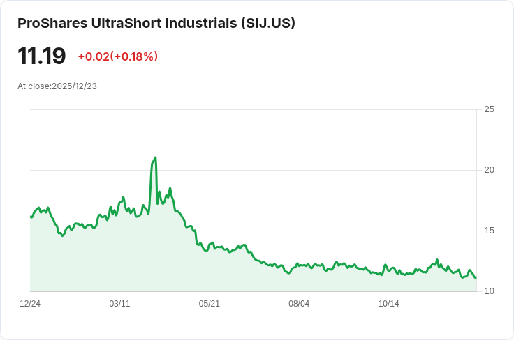 超短期工業ETF宣佈每股配息0.1467美元！投資者注意！