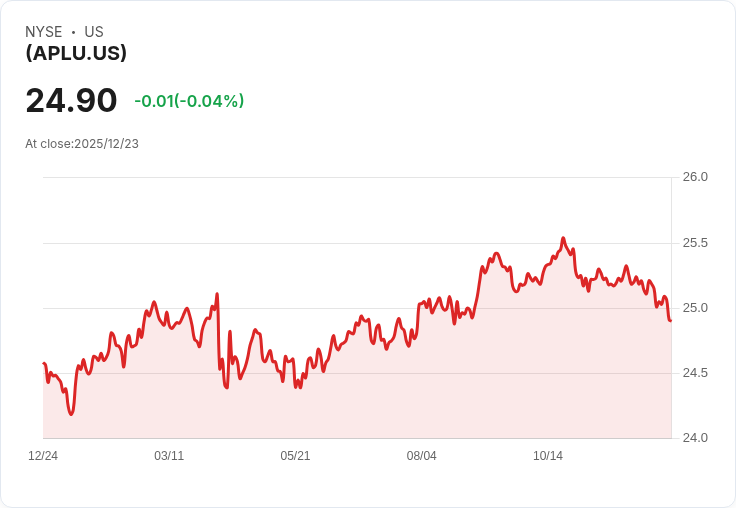 Allspring Core Plus ETF 宣佈每月派息 $0.14333,投資者注意!