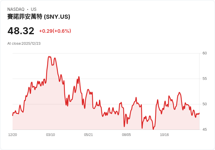 全球企業併購潮再起！能源、醫藥產業大手筆收購策略浮現