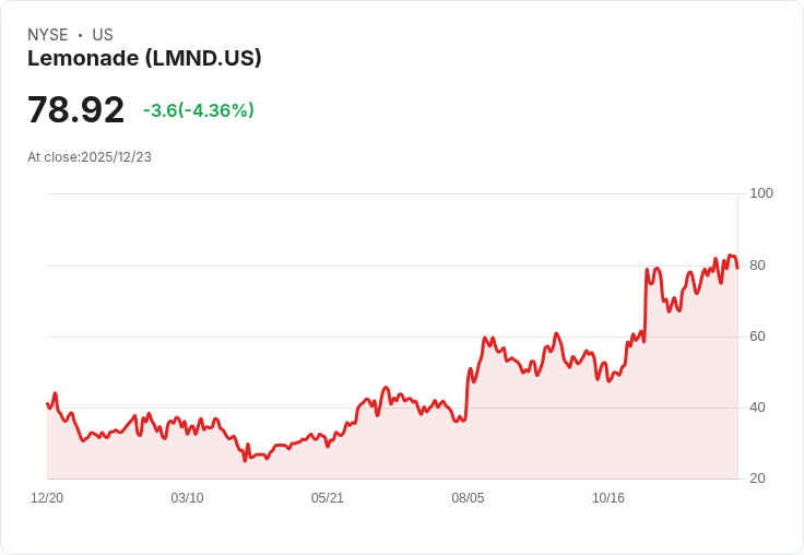 金融保險股2025強勢飆漲！美國壽險、財產險板塊輪動掀投資機會