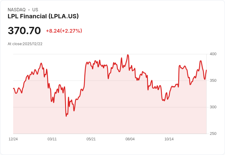 United Capital收購2400萬美元堪薩斯州RIA，金融界震撼！