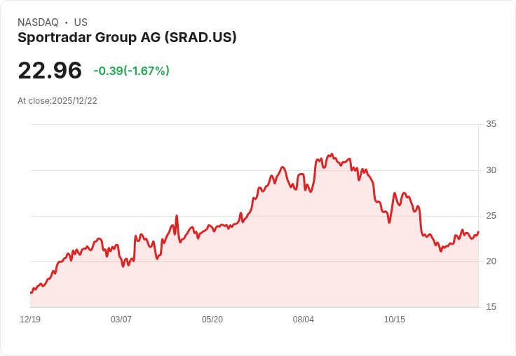 運動數據革命！Sportradar靠AI創新與全球佈局，帶動產業高速獲利成長