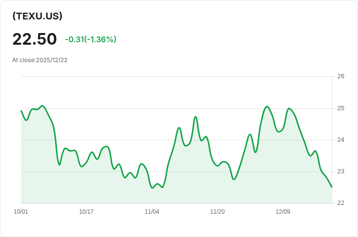 Direxion Daily Energy Top 5 Bull 2X ETF 宣佈每季分配金 $0.1598,投資者注意!