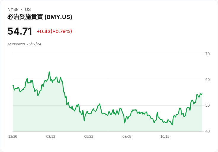 投資1000美元！兩檔高殖利率醫療股值得長期持有