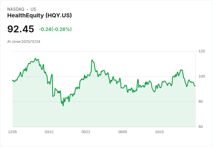 健康股HealthEquity (NASDAQ:HQY) 基本面強勁,市場是否低估了其潛力?