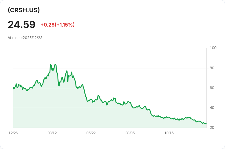 YieldMax短期TSLA選擇權收益策略ETF宣佈每股$0.2364的週息,投資者注意!
