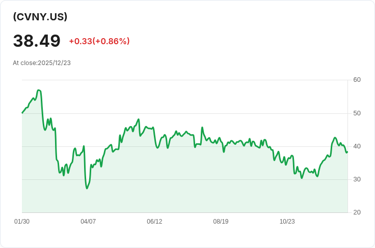 YieldMax CVNA選擇權收益策略ETF宣佈每股$0.4508的驚人股息!