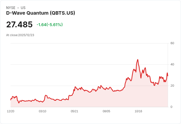 新世代量子運算競賽：D-Wave Quantum帶動科技股想像空間，但風險與機遇並存