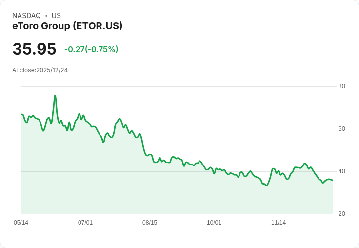 交易超級應用崛起！eToro與Robinhood如何開創多資產投資平臺新紀元