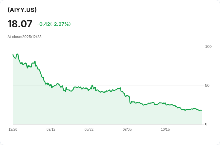 YieldMax AI選擇權收入策略ETF宣佈每週$0.2077股息,投資者受益在即!