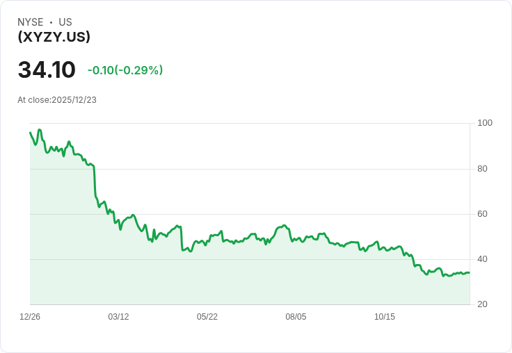 YieldMax XYZ選擇權收益策略ETF 宣佈每股$0.3305的週期性股息!