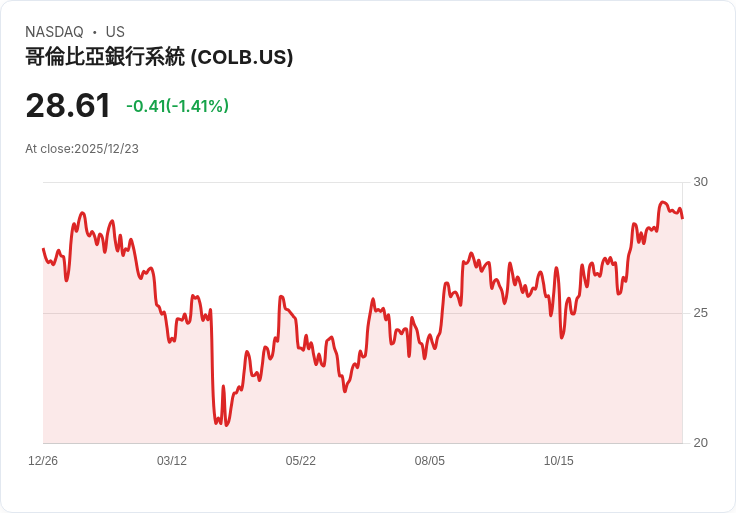 美股穩定收益新選擇！12月值得關注的高股息股票