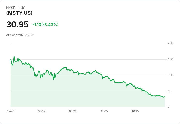 YieldMax® MSTR期權收益策略ETF 宣佈每股$0.5106的週息，投資者注意！