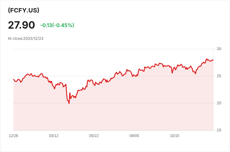 First Trust S&P 500 多元化自由現金流 ETF 宣佈每股派息 $0.1174,投資者迎來好消息!