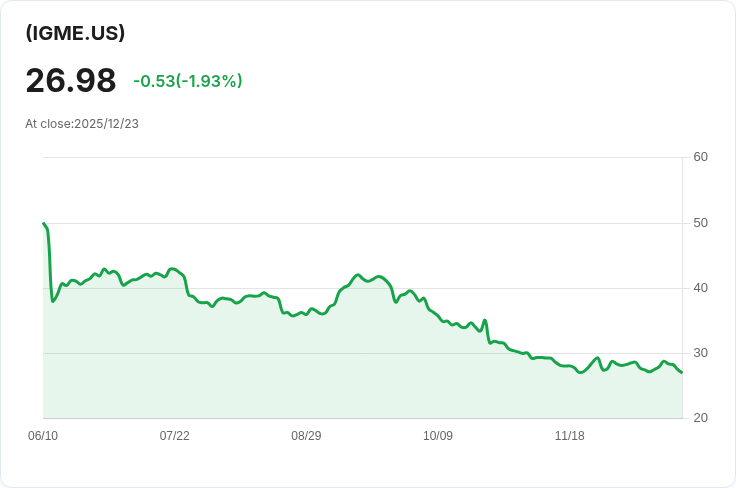 Bitwise GME選擇權收益策略ETF宣佈每股$2.554的月度股息，投資者不容錯過！