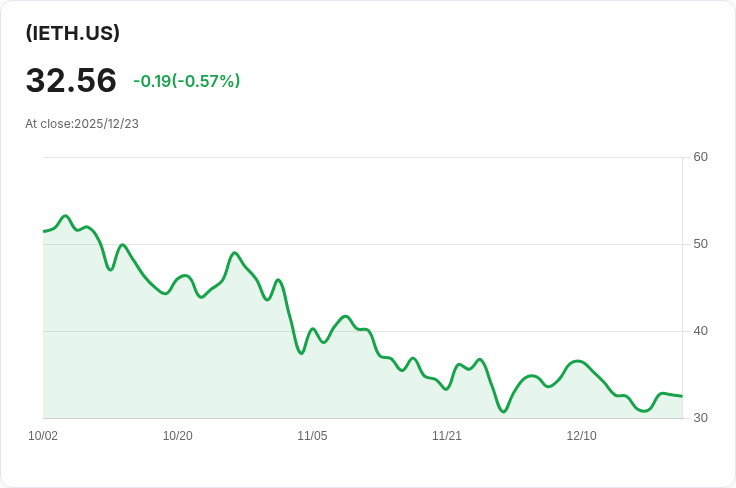 位元幣以太坊期權收益策略ETF宣佈每股2.682美元的月度股息！